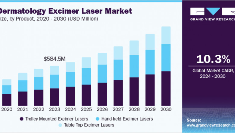 Dermatology Excimer Laser Market 2030: The Latest Treatment Options for Atopic Dermatitis