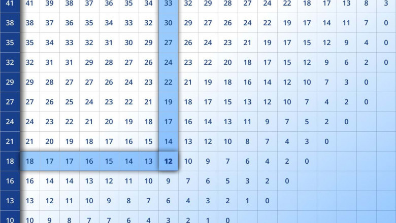 Understanding the Dew Point Chart | A Comprehensive Guide