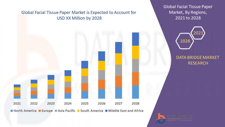 Facial Tissue Paper Market Blenders and Mixers Market Size, Share, Demand, Rising Trends, Growth and Global Competitors Analysis