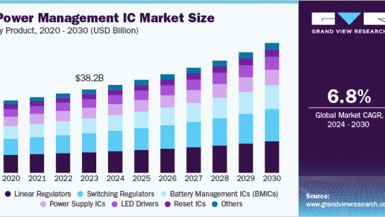 Power Management IC Market 2030: Linear vs. Switching - The Regulator Rumble